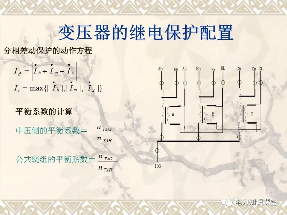 變壓器的故障和保護(hù)配置的圖16