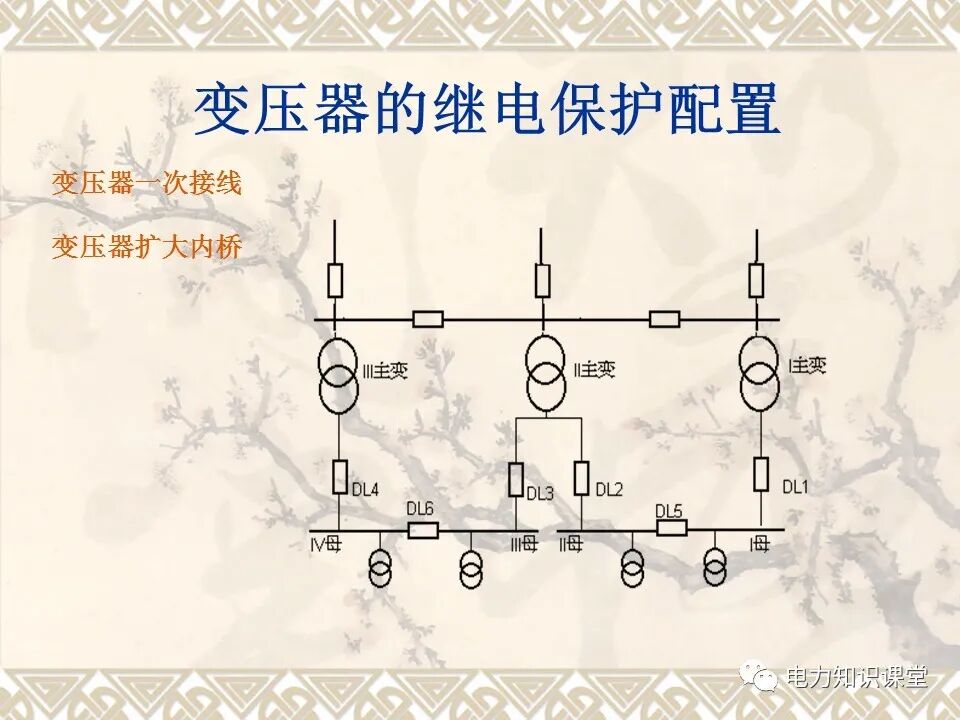 變壓器的故障和保護(hù)配置的圖10