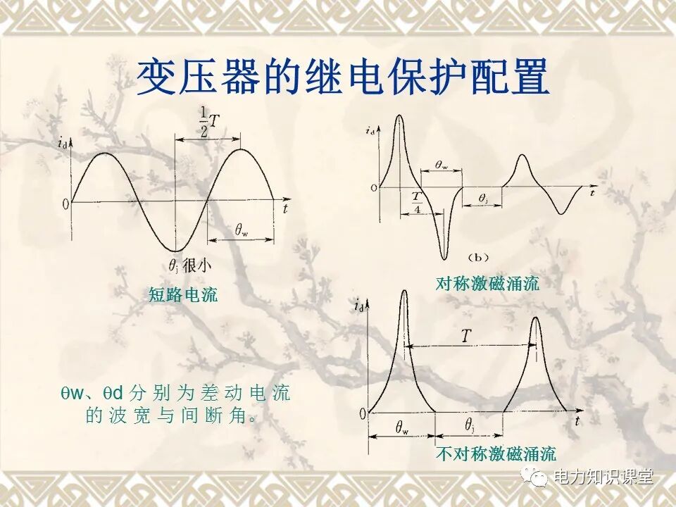變壓器的故障和保護(hù)配置的圖21