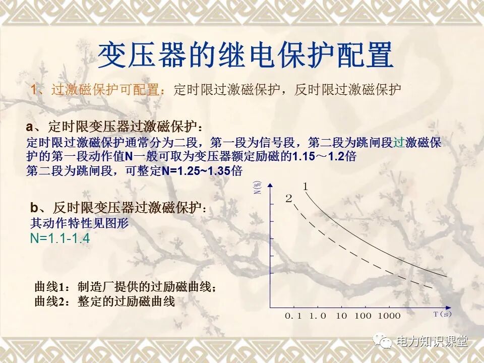 變壓器的故障和保護(hù)配置的圖36