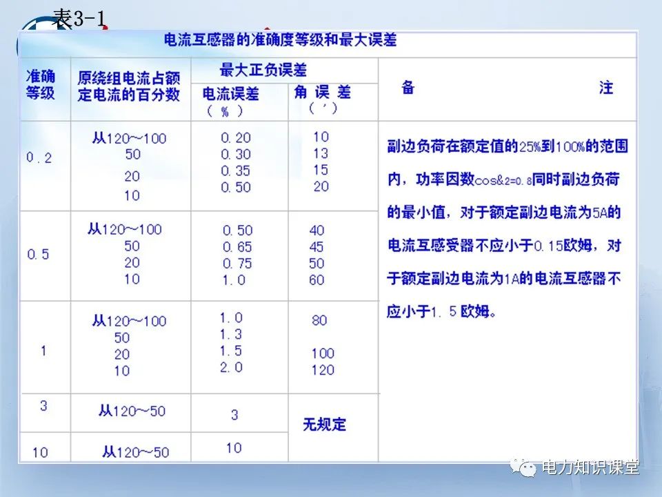 电流互感器与电压互感器！的图7