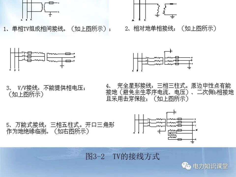 電流互感器與電壓互感器！的圖26
