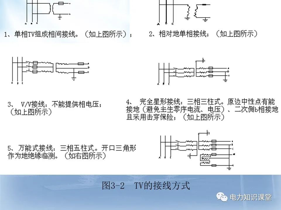 电流互感器与电压互感器！的图26