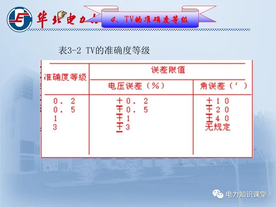 電流互感器與電壓互感器！的圖22