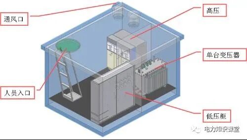 【安装】箱式变压器安装施工方案的图2