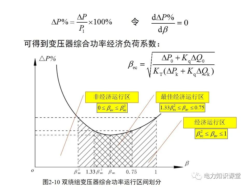 負(fù)荷計(jì)算與無(wú)功功率補(bǔ)償?shù)膱D39