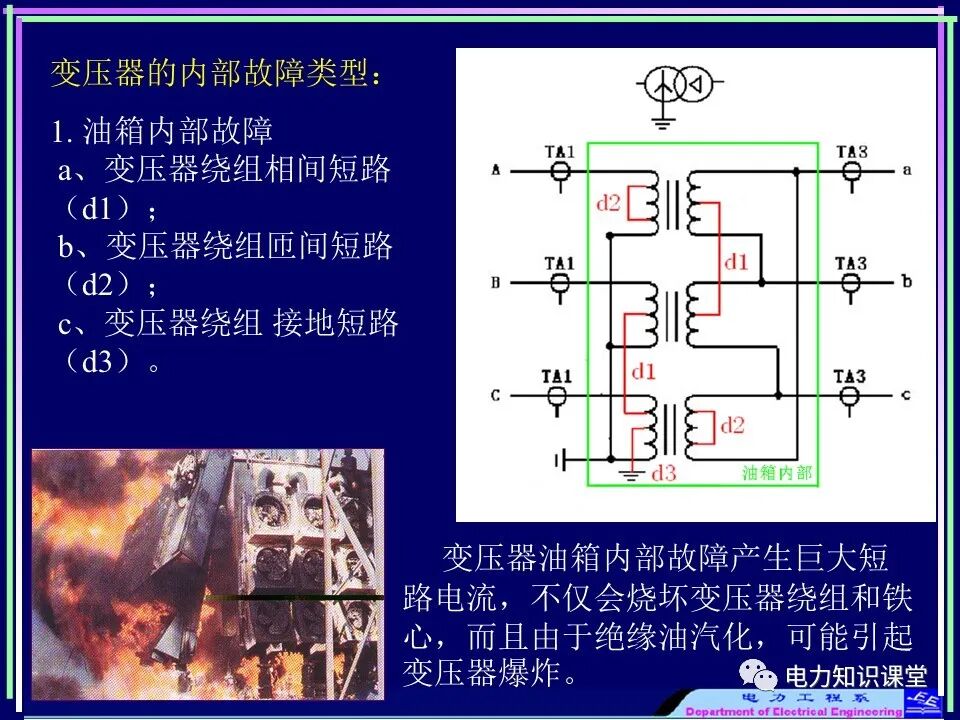 【收藏】电力变压器与风场继电保护的图3