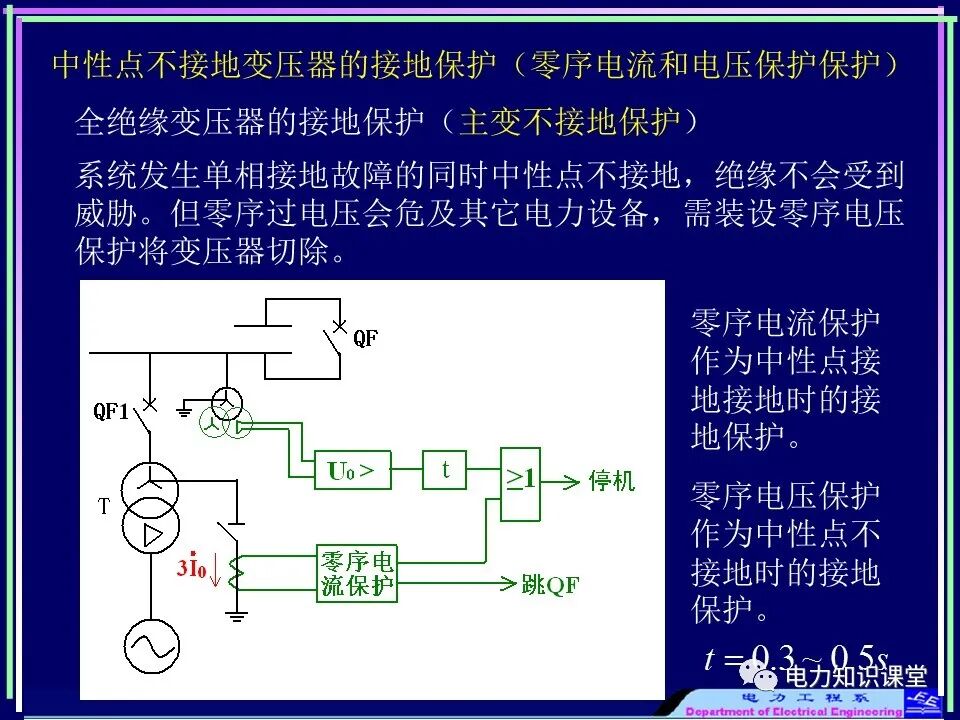 【收藏】电力变压器与风场继电保护的图19
