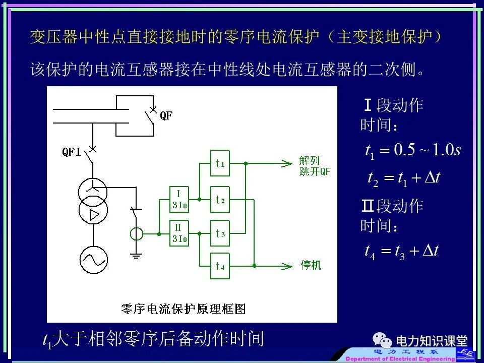 【收藏】电力变压器与风场继电保护的图17