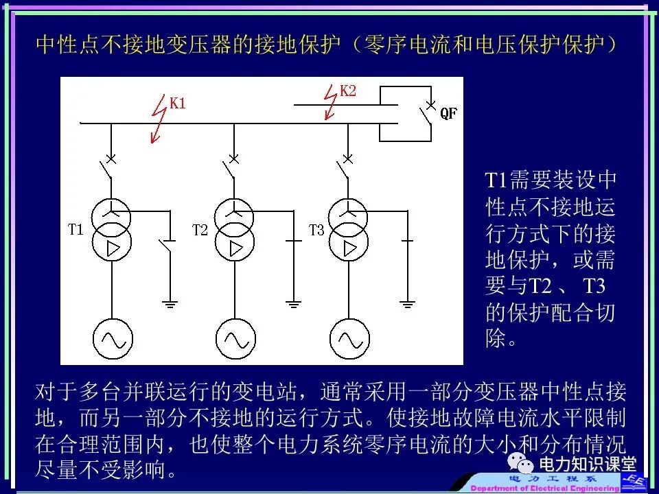 【收藏】电力变压器与风场继电保护的图18