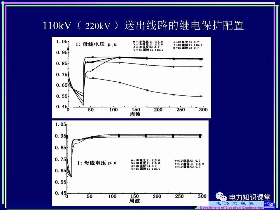 【收藏】电力变压器与风场继电保护的图32