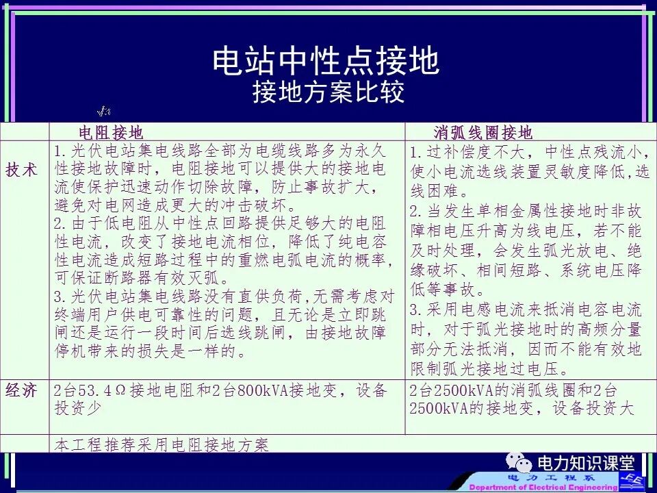 【收藏】电力变压器与风场继电保护的图37