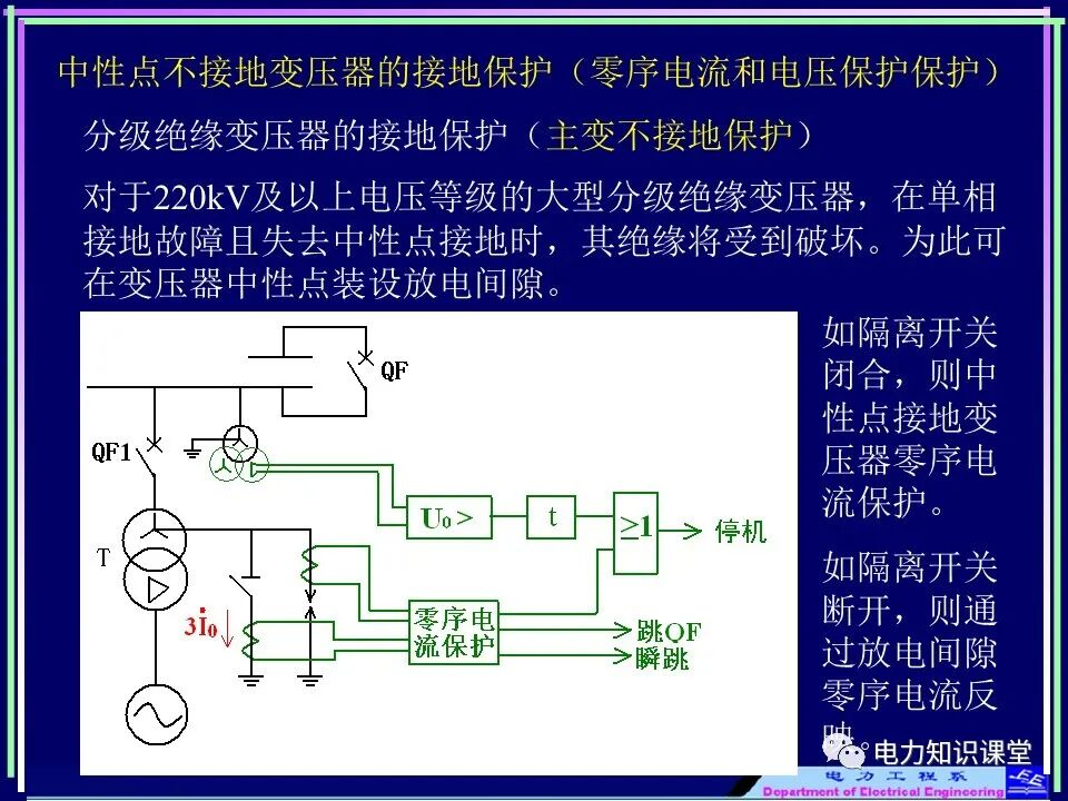 【收藏】电力变压器与风场继电保护的图20