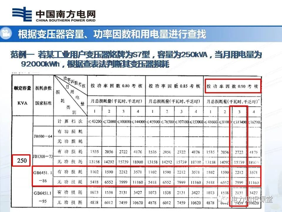 一文了解变压器损耗及功率因数计算方法的图6