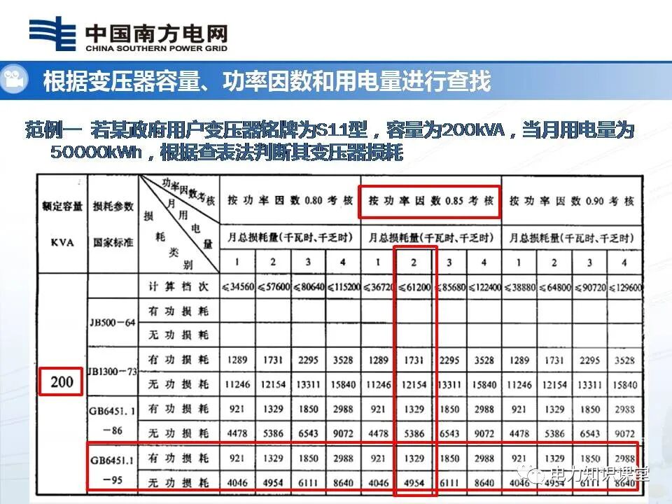 一文了解变压器损耗及功率因数计算方法的图7
