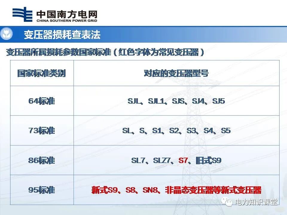一文了解变压器损耗及功率因数计算方法的图5