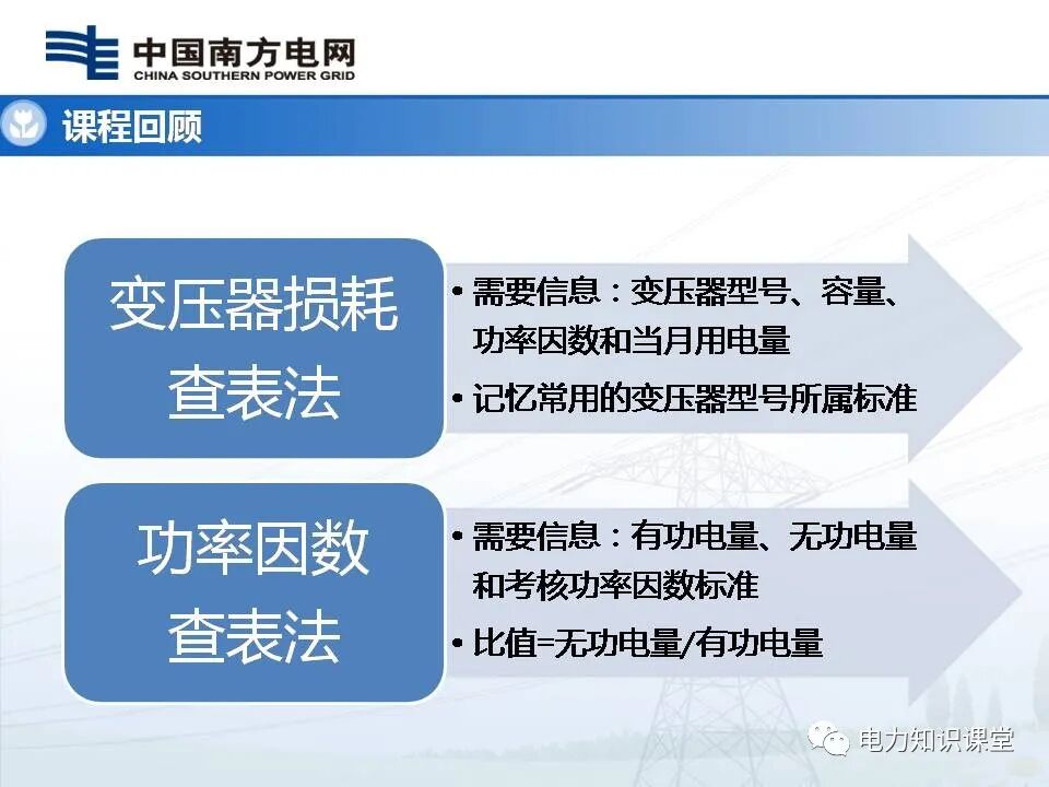 一文了解变压器损耗及功率因数计算方法的图13