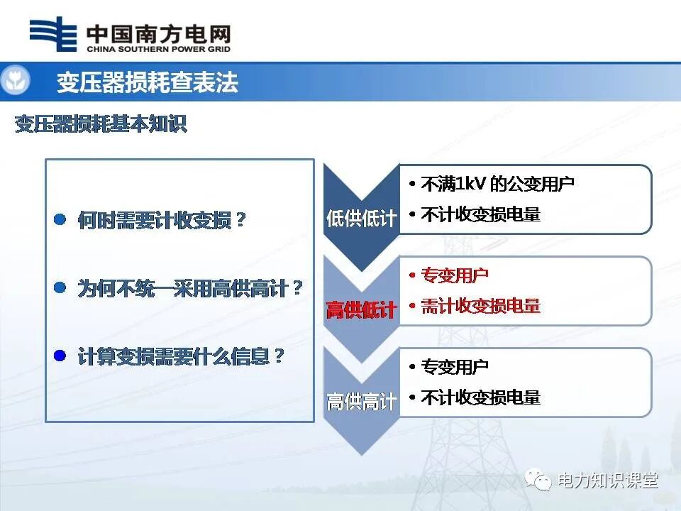 一文了解变压器损耗及功率因数计算方法的图4