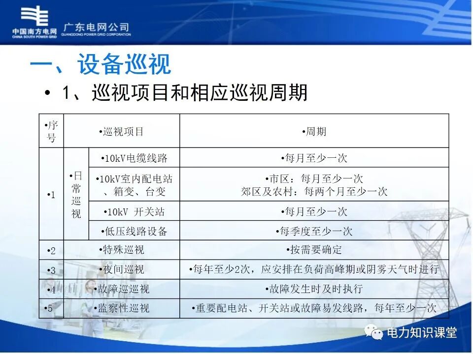 配电网、配电设备及运行维护的图31