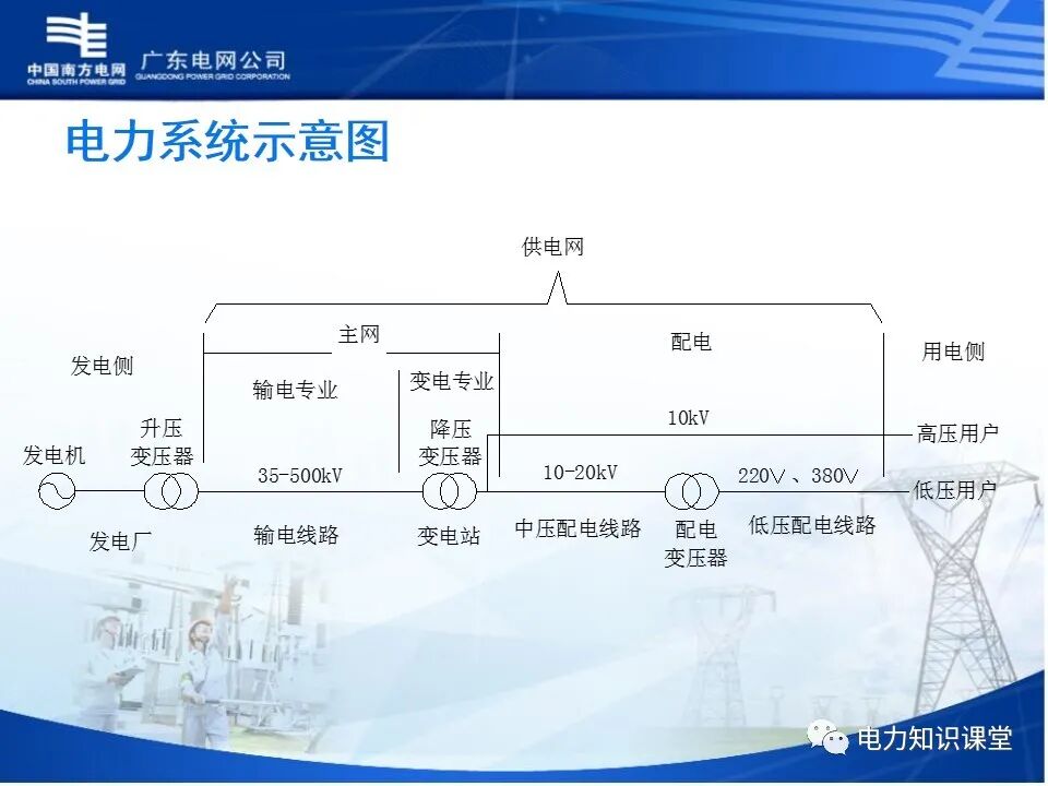 配电网、配电设备及运行维护的图3