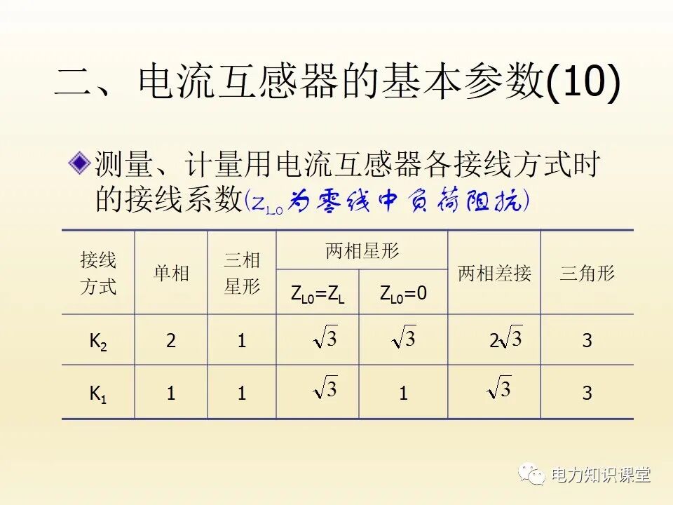 電流互感器的二次回路的圖13