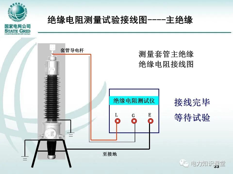 【精讲】一次学懂变压器套管基础知识点的图32