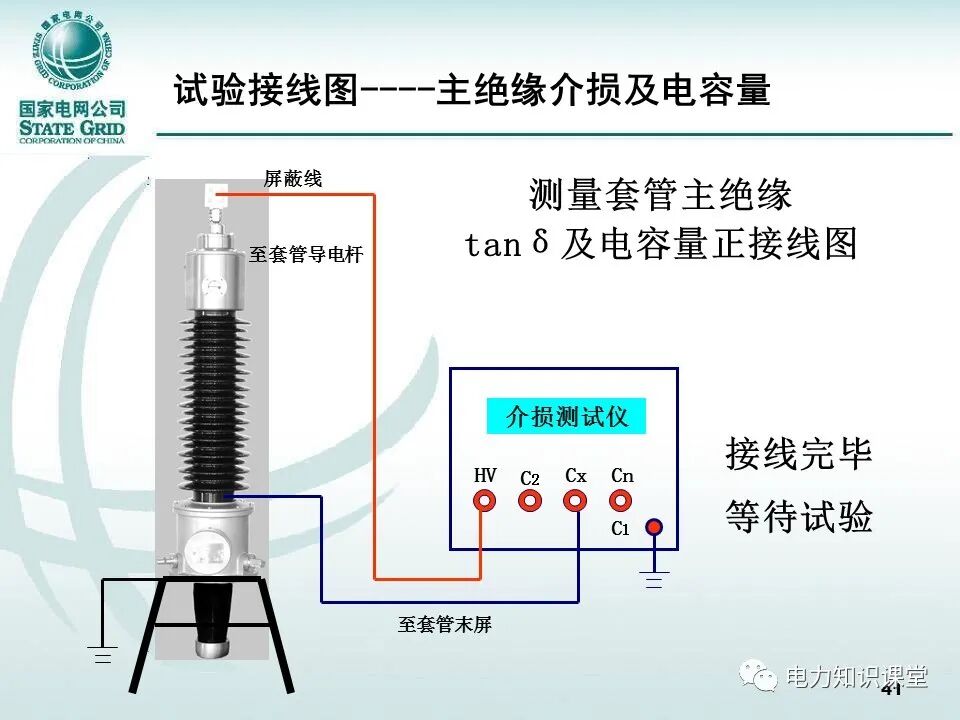 【精讲】一次学懂变压器套管基础知识点的图40