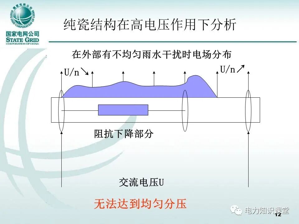【精讲】一次学懂变压器套管基础知识点的图11