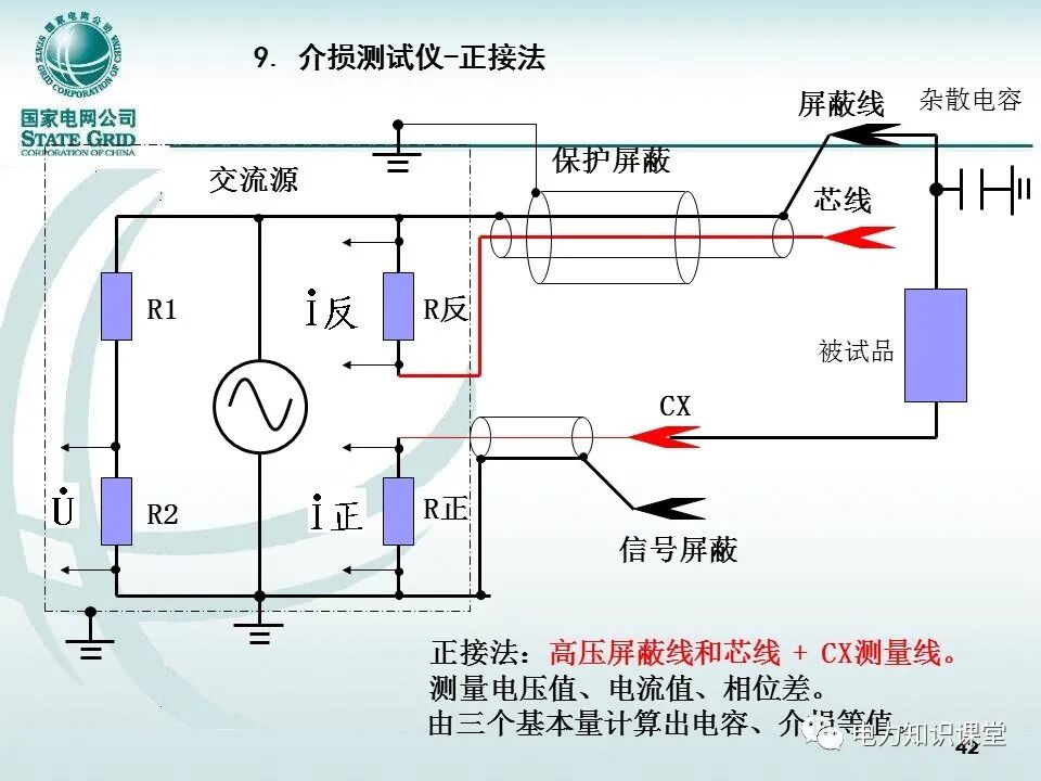 【精讲】一次学懂变压器套管基础知识点的图41
