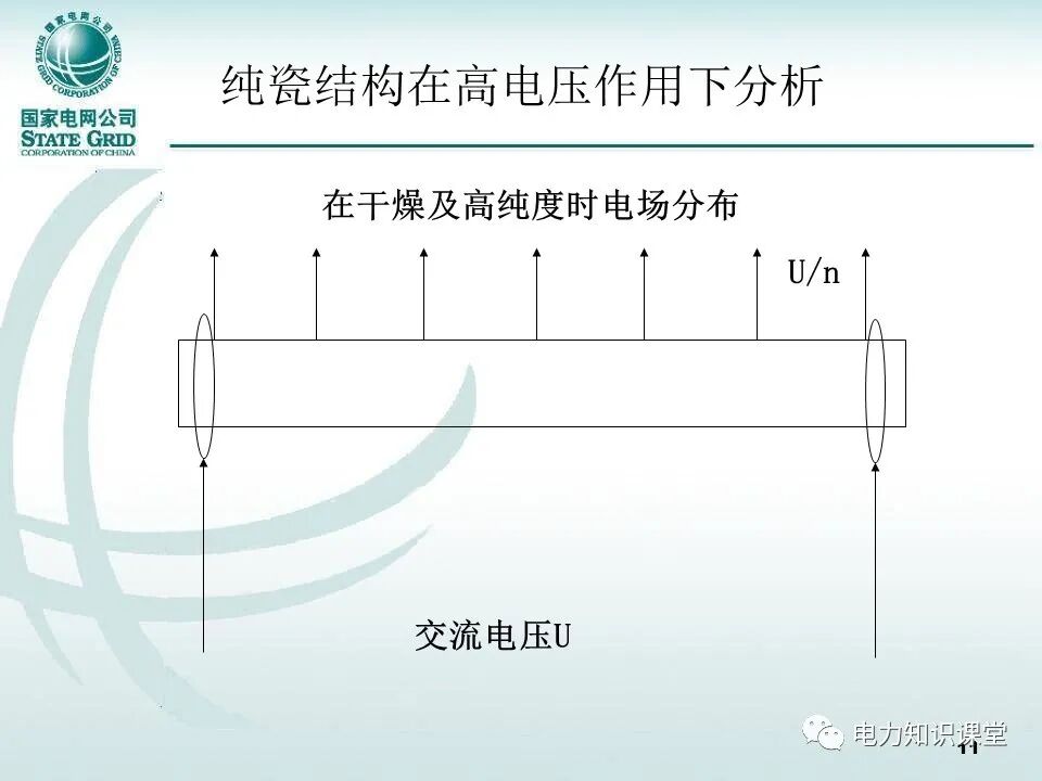 【精讲】一次学懂变压器套管基础知识点的图10