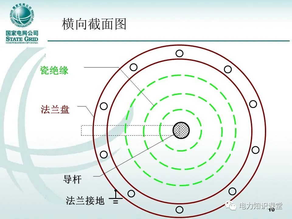 【精讲】一次学懂变压器套管基础知识点的图9