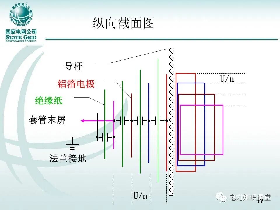 【精讲】一次学懂变压器套管基础知识点的图16