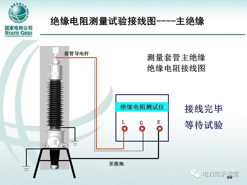 【精讲】一次学懂变压器套管基础知识点的图34