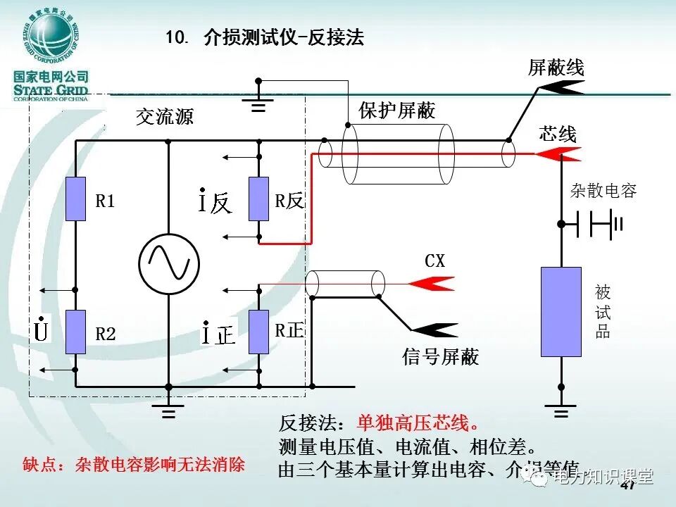 【精讲】一次学懂变压器套管基础知识点的图46