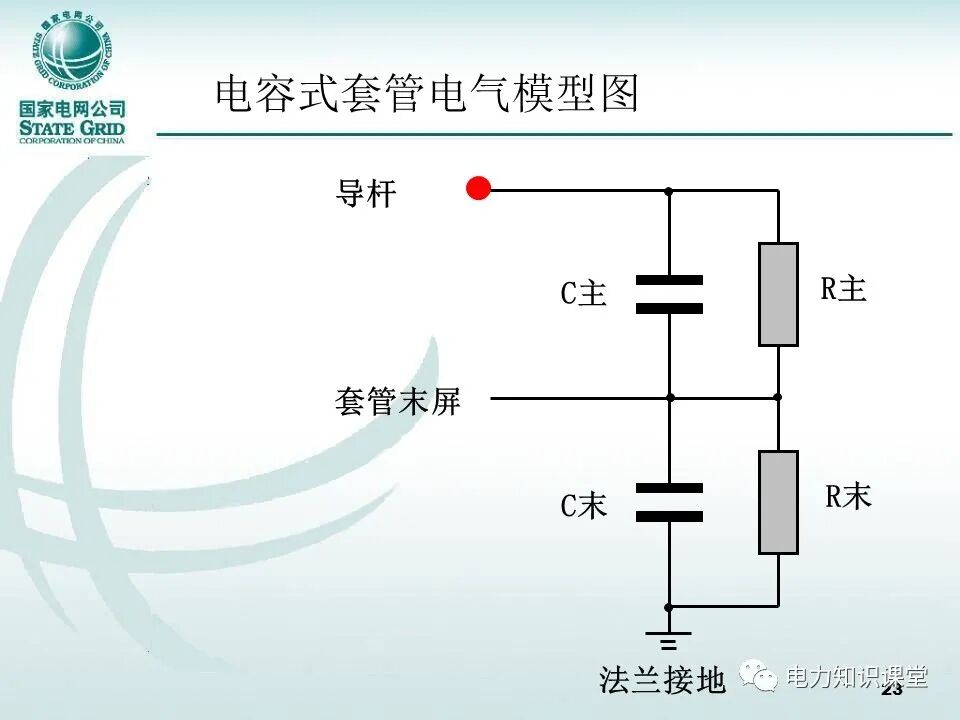 【精讲】一次学懂变压器套管基础知识点的图22
