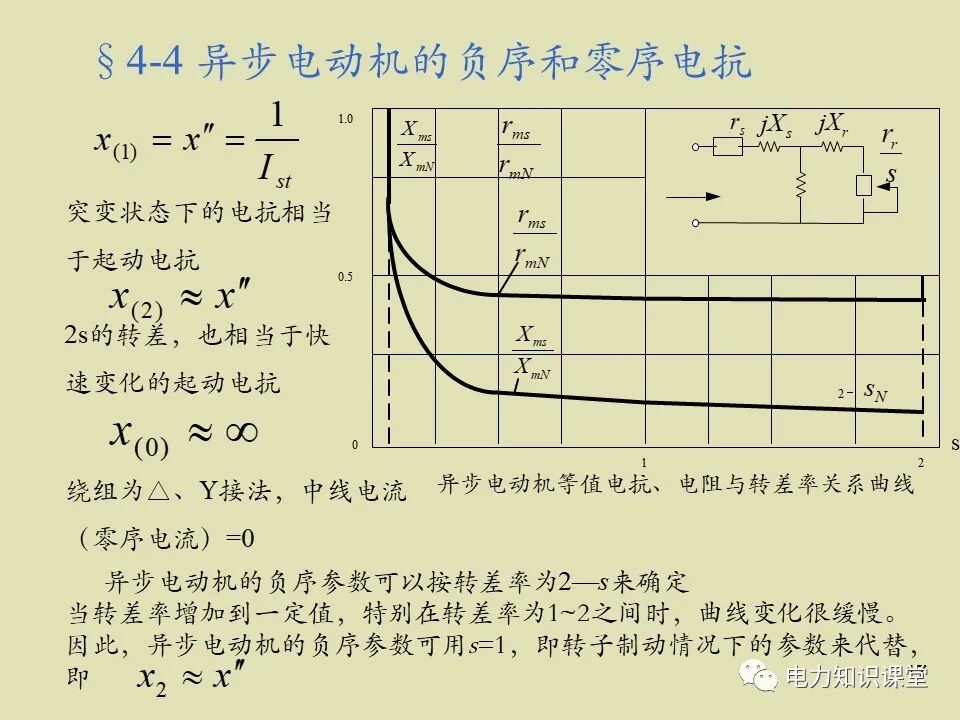 零序負序正序....的圖17