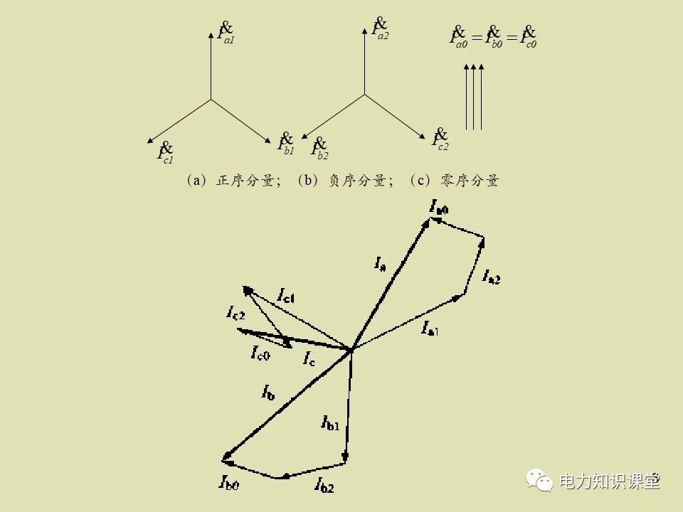 零序負序正序....的圖3