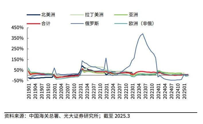 中國機床出口逆襲記：從"便宜貨"到"技術(shù)咖"，我們走了多少路？(圖1)