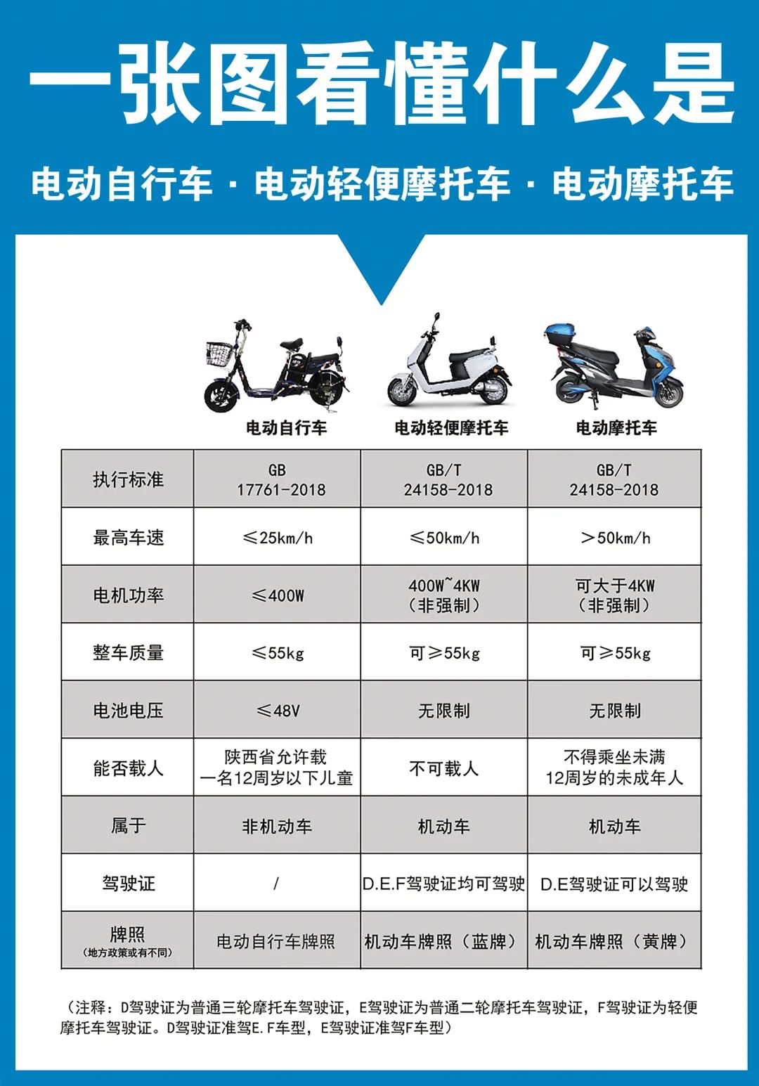 西安市电动自行车管理规定（试行）(图1)