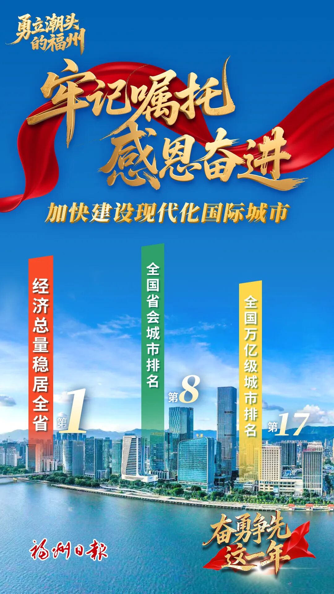 奮勇爭先這一年：勇立潮頭的福州