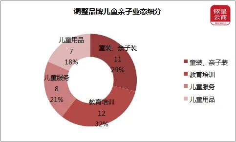 上海38个商场q2品牌调改趋势 儿童业态 新式茶饮备受青睐 运动健康类稳步增长 铱星云商 微信公众号文章 微小领