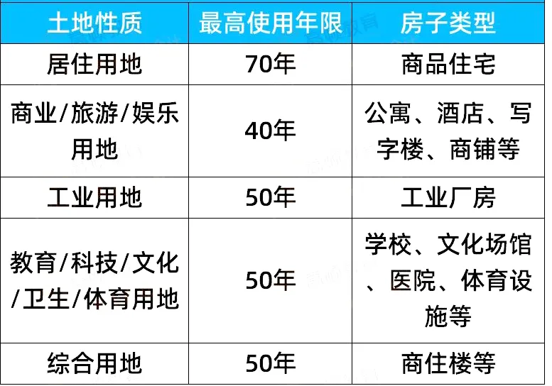 恭喜,永久产权来了!70年到期后有望免费自动续期!不用再纠结续期费用问题了! 恭喜,永久产权来了!70年到期后有望免费自动续期!不用再纠结续期费用问题了!