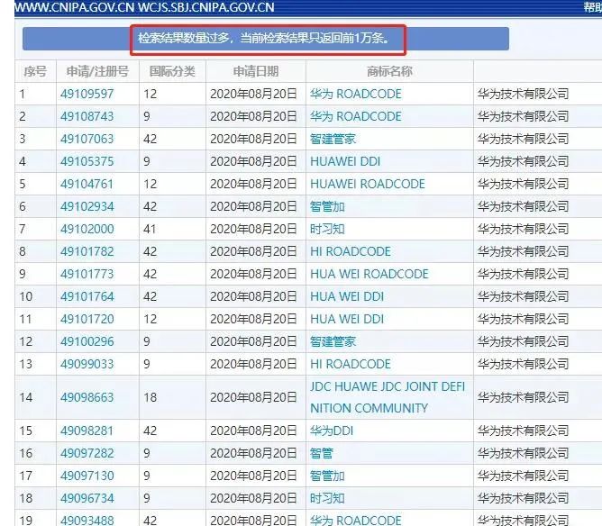 实用!华为教你如何做企业知识产权布局 实用!华为教你如何做企业知识产权布局