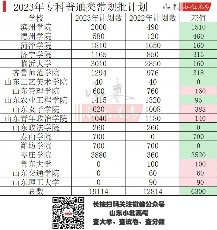 山东高考专科报名时间截止日期_山东高考专科报名时间_专科高考报名山东时间安排