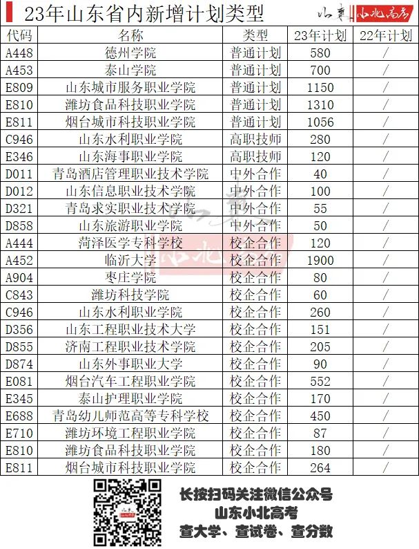 山东高考专科报名时间截止日期_专科高考报名山东时间安排_山东高考专科报名时间