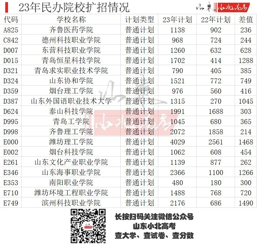 山東高考專科報名時間截止日期_山東高考專科報名時間_專科高考報名山東時間安排