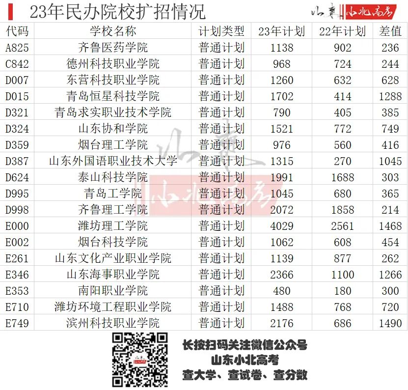 山东高考专科报名时间截止日期_山东高考专科报名时间_专科高考报名山东时间安排