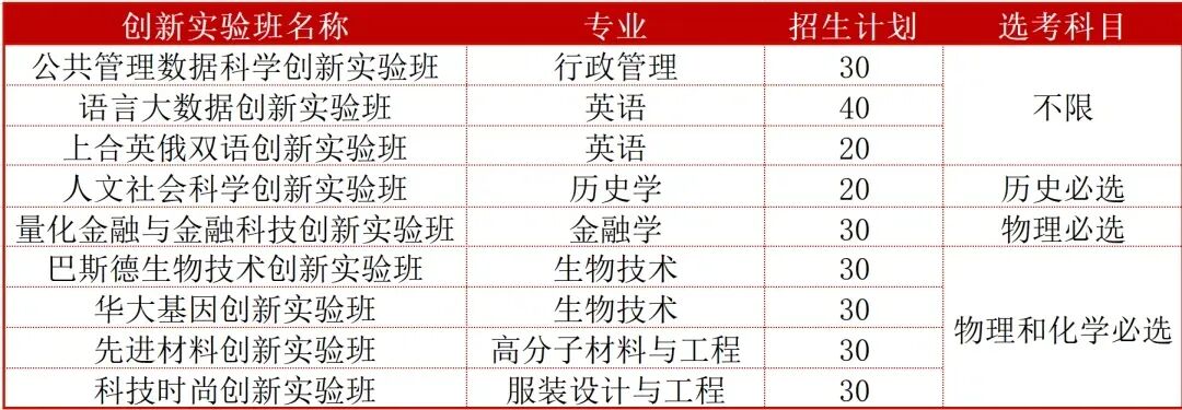 青島文科分數線_青島大學文學院錄取分數線_2024年青島大學華文學院錄取分數線（所有專業分數線一覽表公布）