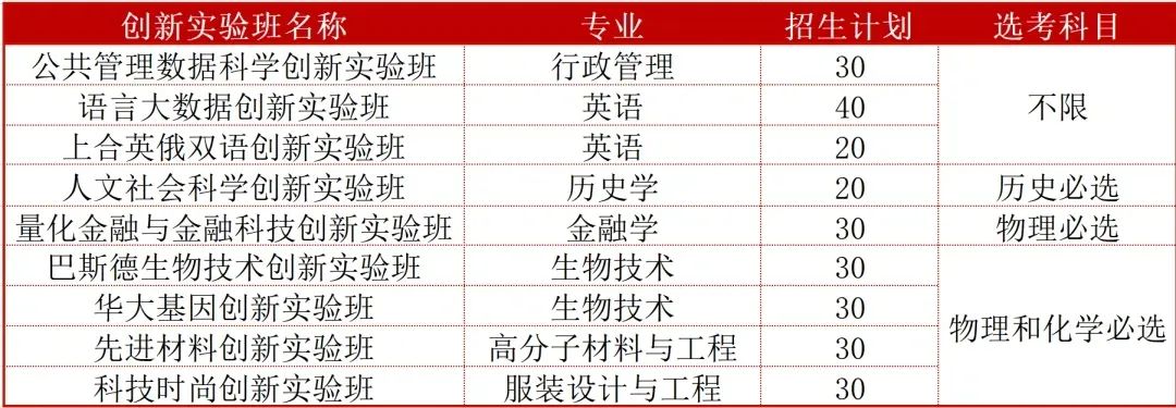 青島大學文學院錄取分數線_青島文科分數線_2024年青島大學華文學院錄取分數線（所有專業分數線一覽表公布）