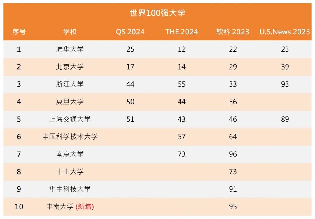 香港高才通与优才认可的名校有何不同？